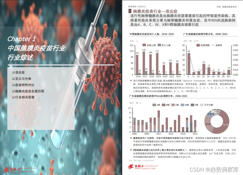 |<span style='color:red;'>行业</span><span style='color:red;'>洞察</span>·医药|《<span style='color:red;'>2023</span>年中国脑膜炎疫苗<span style='color:red;'>行业</span>概览-23<span style='color:red;'>页</span>》