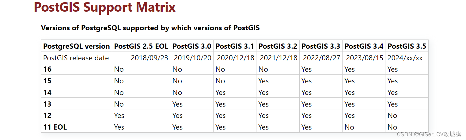 在Centos系统源码安装postgreSQL数据库及postGIS扩展