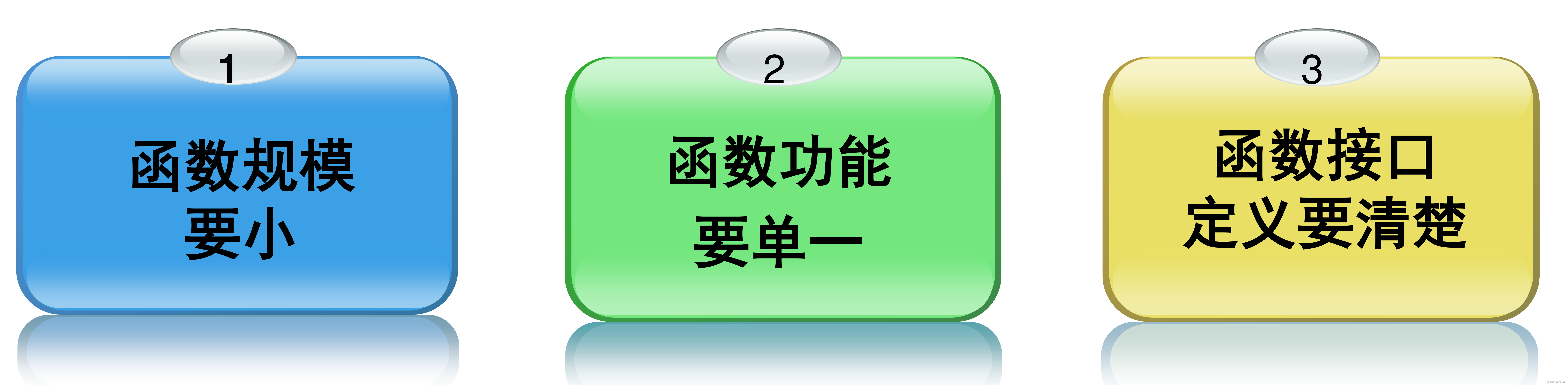 C语言 函数——函数封装与程序的健壮性