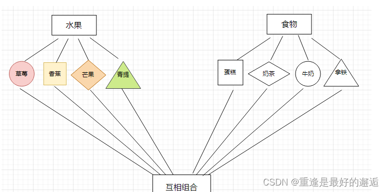 [java] 23种设计模式之桥接模式