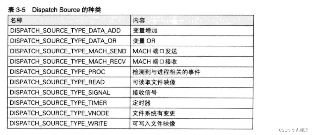 iOS——【CGD】