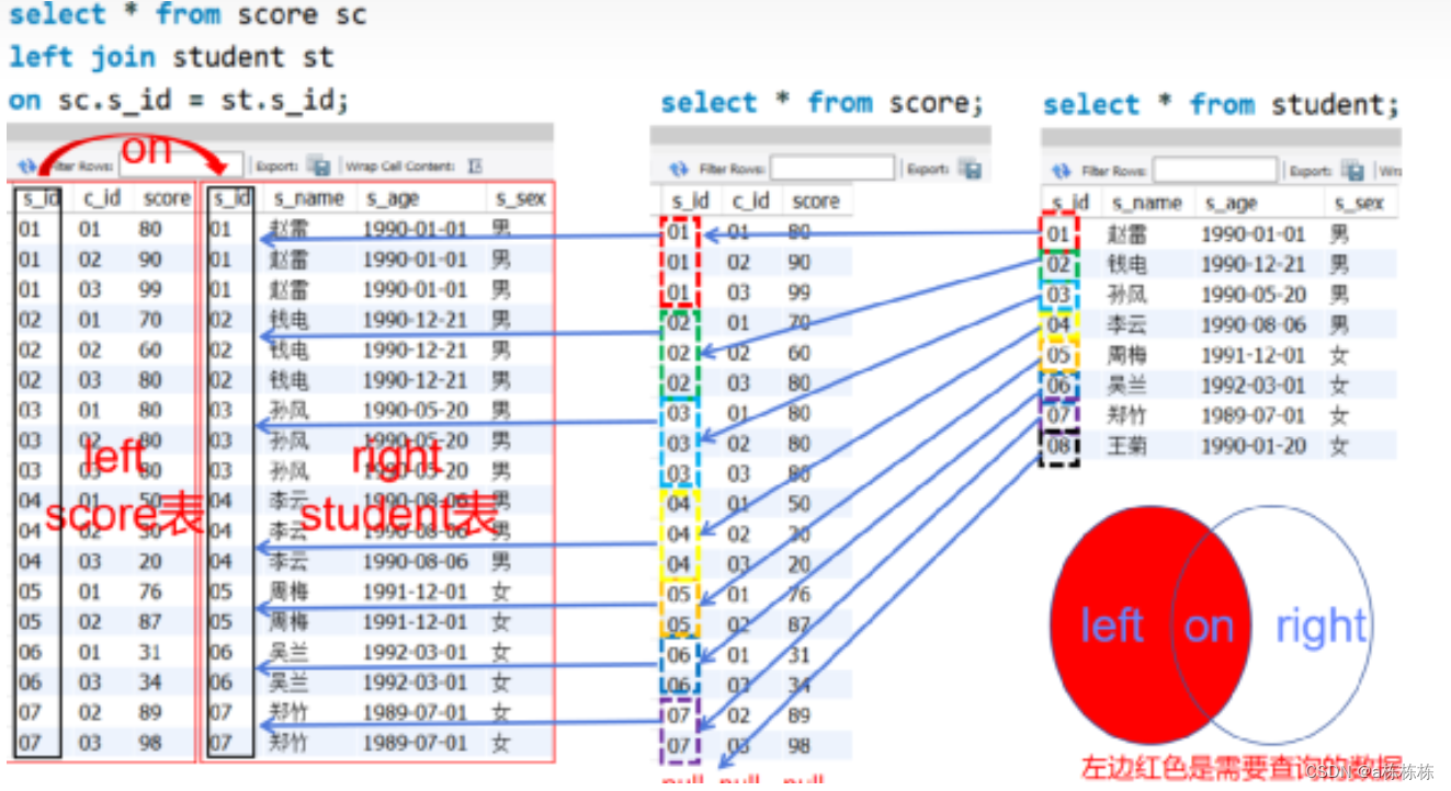 SQL操作面试题