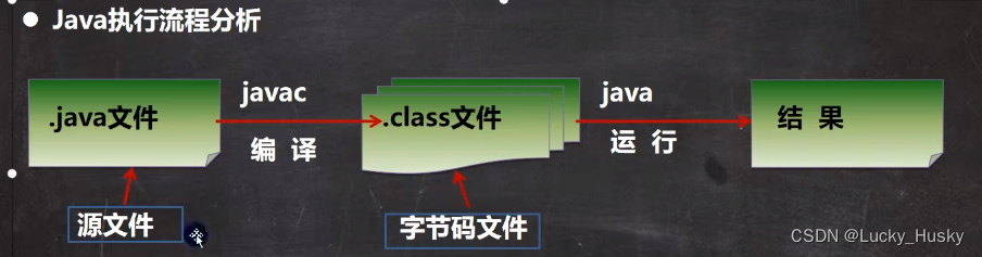 JAVA学习笔记三