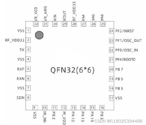 内部集成M0内核MCU Sub-1G 高性能低功耗的单片集成收发芯片DP4306F