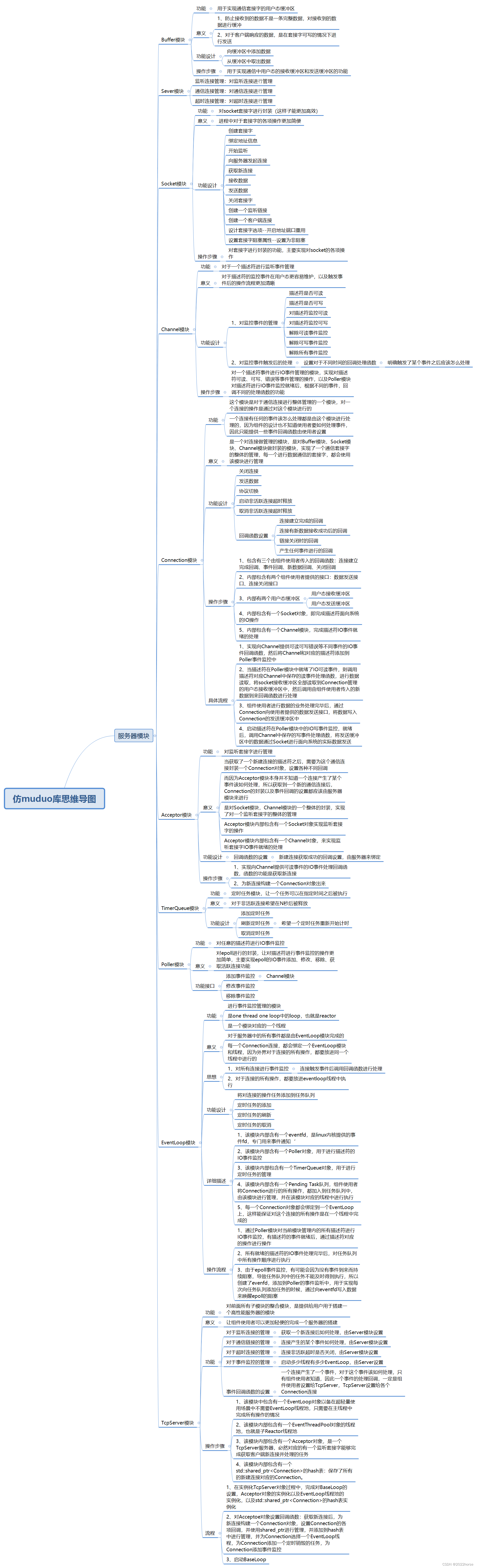 【项目】仿<span style='color:red;'>muduo</span>库One Thread One Loop式主从Reactor模型实现高并发服务器（<span style='color:red;'>TcpServer</span>板块）