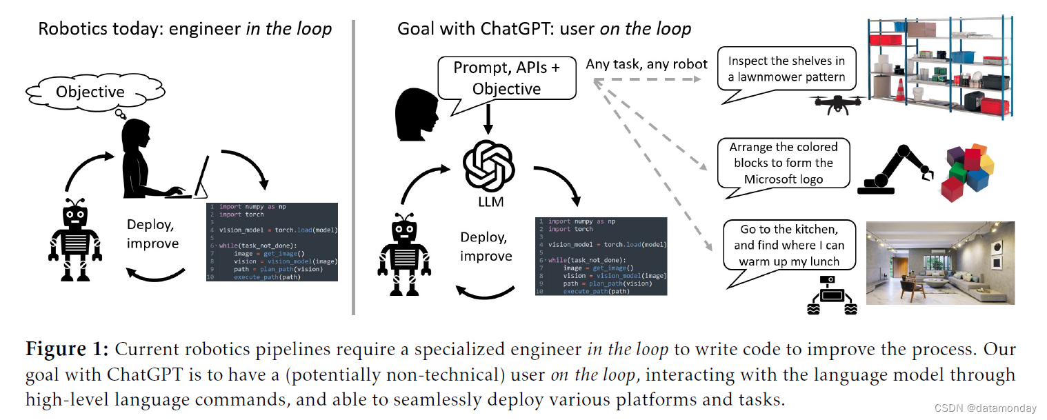 【EAI 006】ChatGPT for Robotics：将 ChatGPT 应用于机器人任务的提示词工程研究