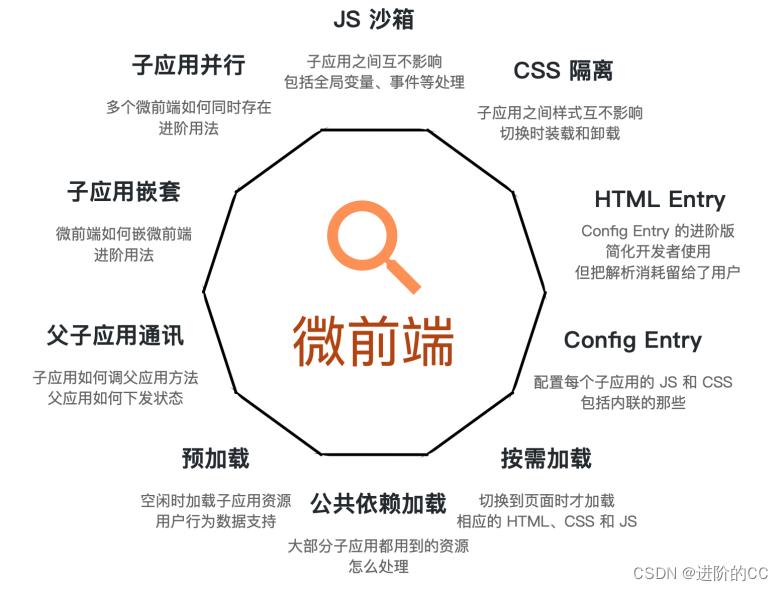 微前端基于qiankun微前端应用间通信方案实践