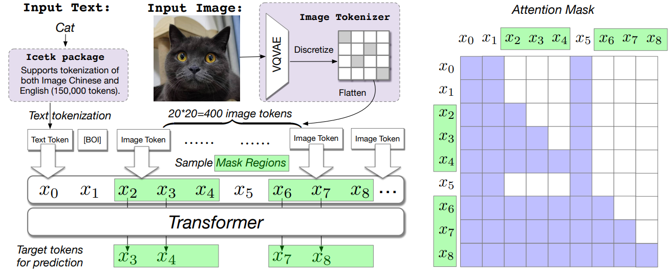 Fuyu-8B: A Multimodel Architecture For Ai Agents_fuyu Multimodel-CSDN博客