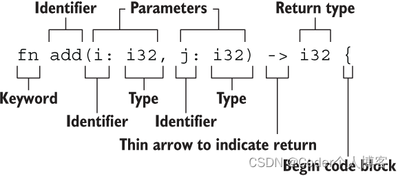 <span style='color:red;'>深入</span><span style='color:red;'>理解</span>Rust<span style='color:red;'>函数</span>