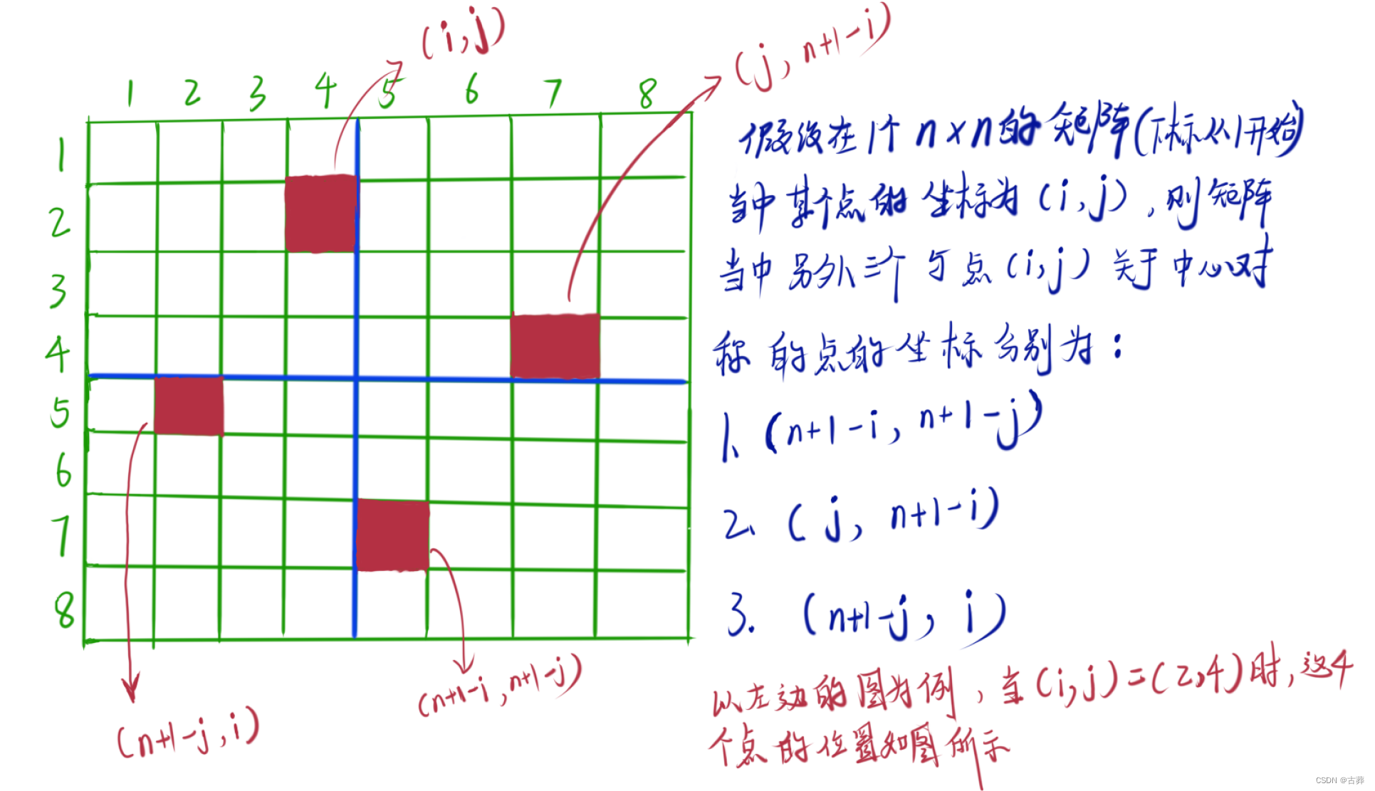 7. 镜面网格