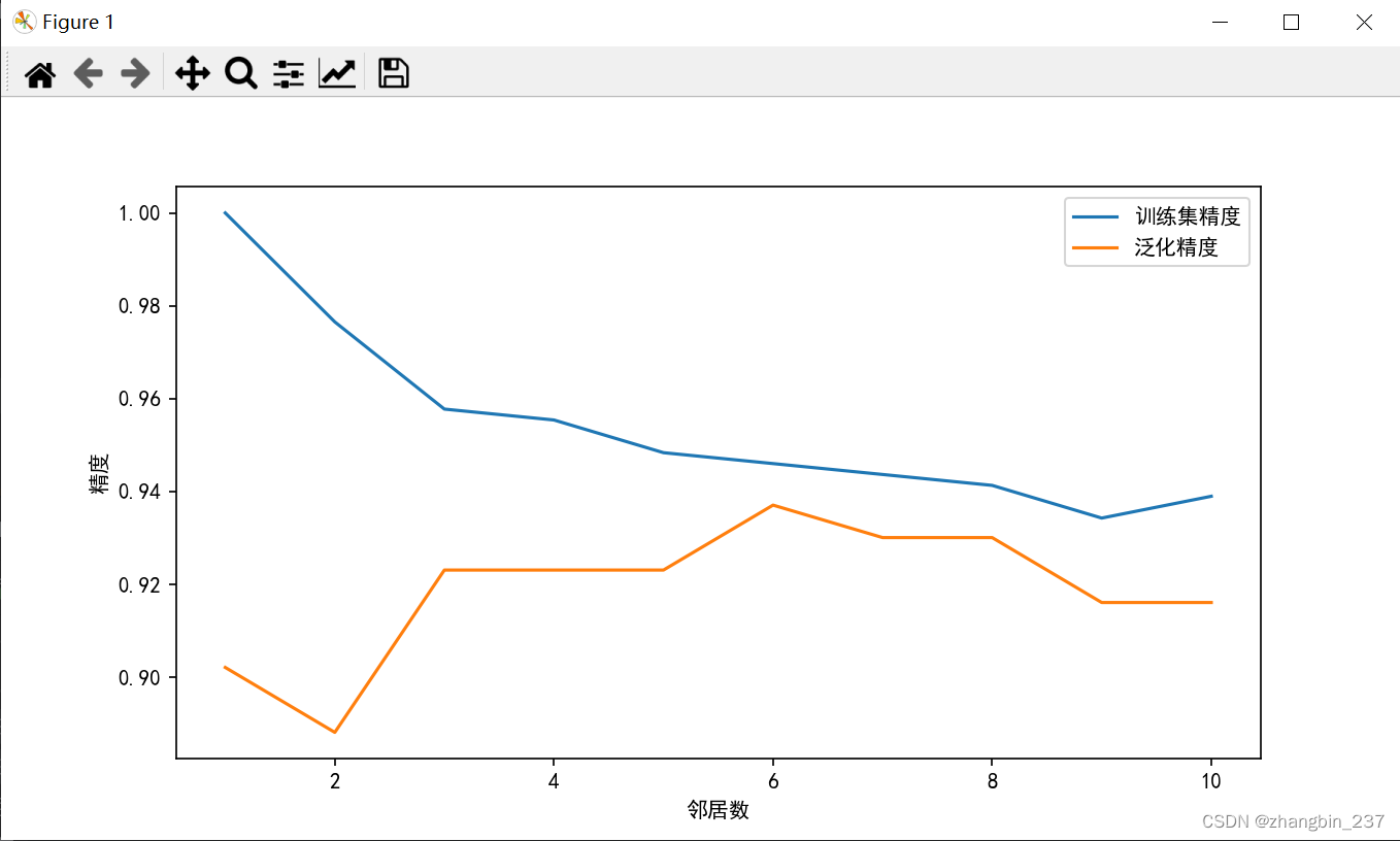 【Python机器学习】k近邻——模型复杂度与泛化能力的关系