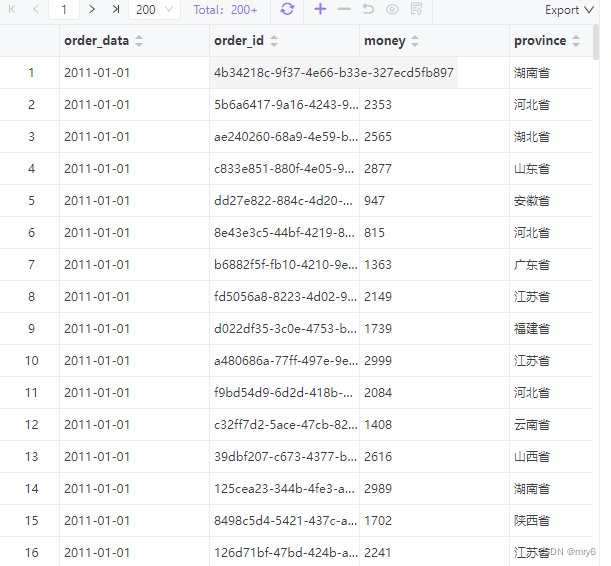 Python学习路线 - Python高阶技巧 - SQL入门和实战