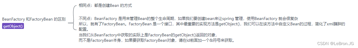 Spring BeanFactory和FactoryBean的区别