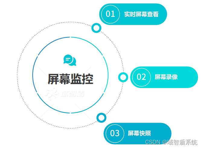 电脑审计系统知多少