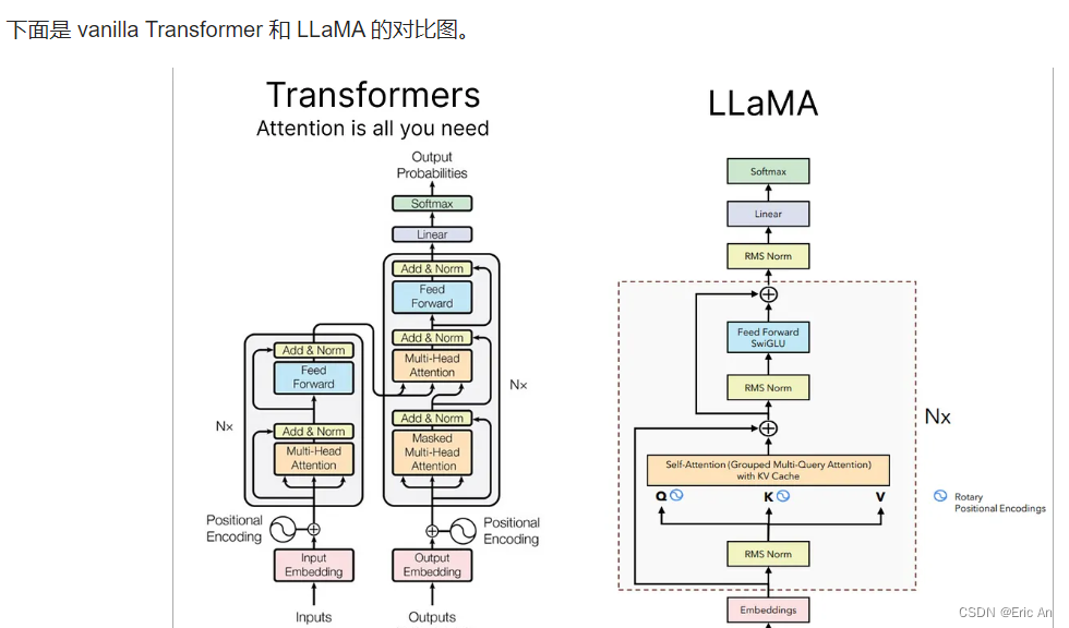 通用大模型研究重点之五：llama family