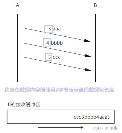 【JavaEE】_传输层协议UDP与TCP