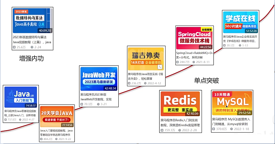 黑马面试篇1（续）