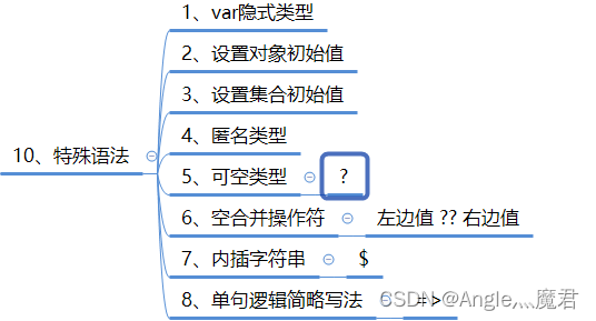 C#【进阶】特殊语法