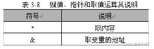 单片机语言--C51语言的数据类型以及存储类型以及一些基本运算