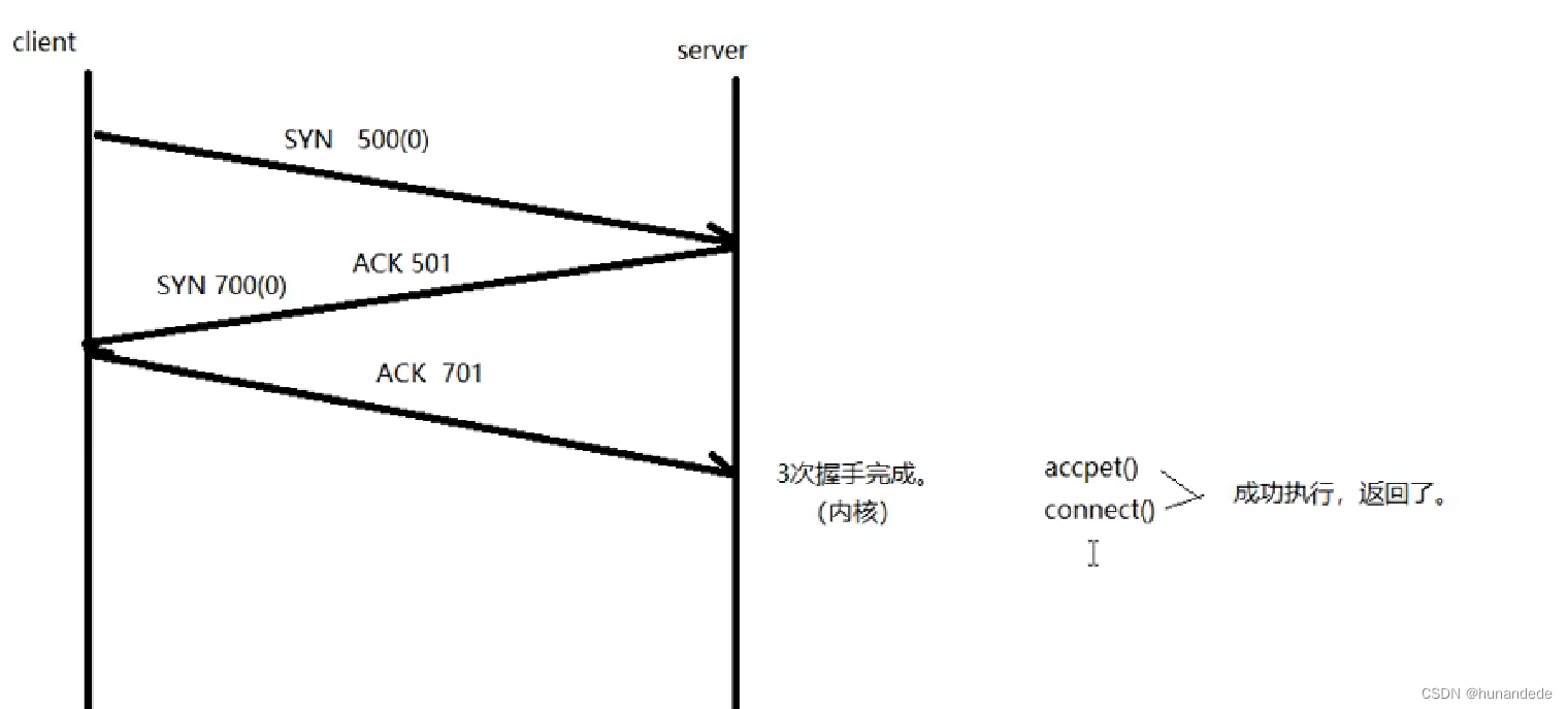 145 Linux 网络编程1 ，协议，C/S B/S ,OSI 7层模型，TCP/IP 4层模型，