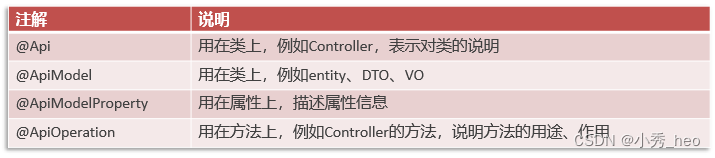 【SpringBoot】Java MVC 集成 Swagger 生成 API 文档