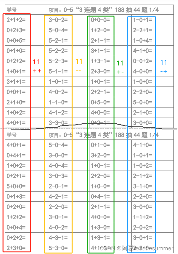 【教学类-45-06】正确 X-Y之间的三连加减题混合 （竖向排列）（44格：11题“++ ”11题“--”11题“ +-”11题“ -+” ）