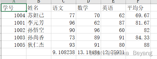 处理json文件，并将数据汇总至Excel表格