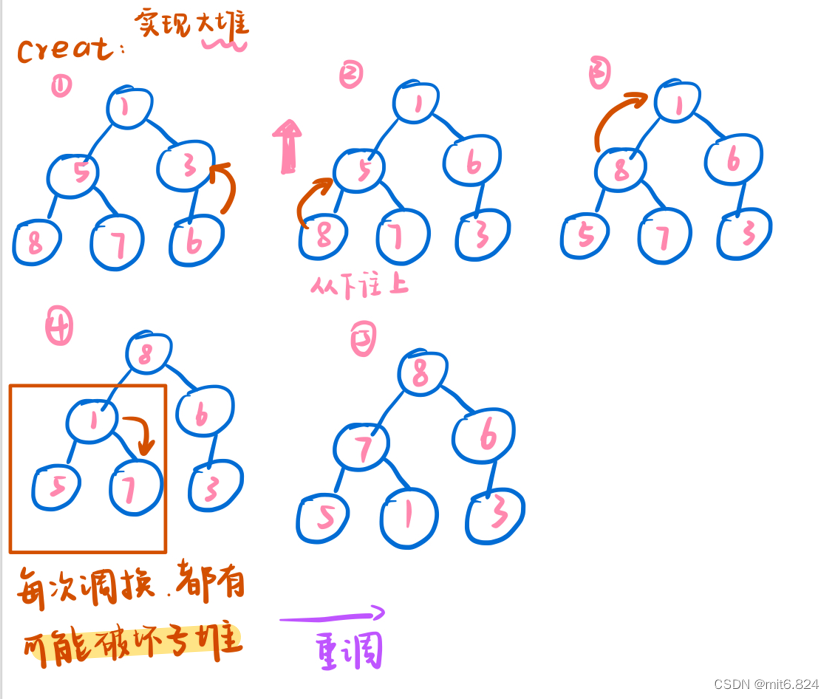 4.堆_树（汇总版）