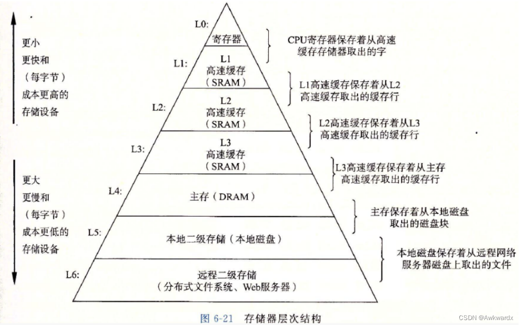 初阶数据结构—顺序表和链表