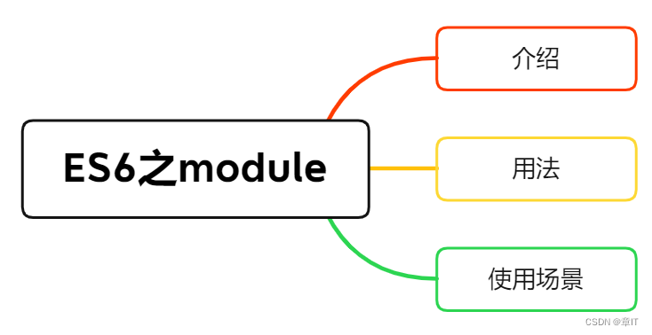 js中ES6之Module详解（建议收藏）