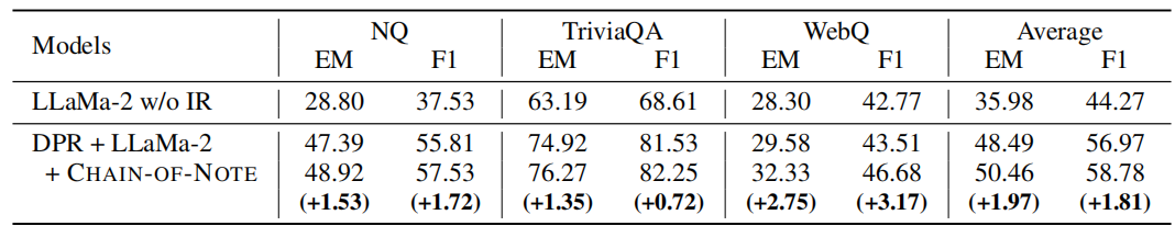 Table2