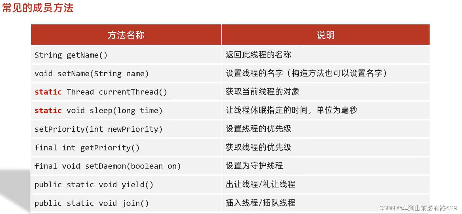 多线程中<span style='color:red;'>常用</span><span style='color:red;'>的</span><span style='color:red;'>一些</span><span style='color:red;'>方法</span>介绍