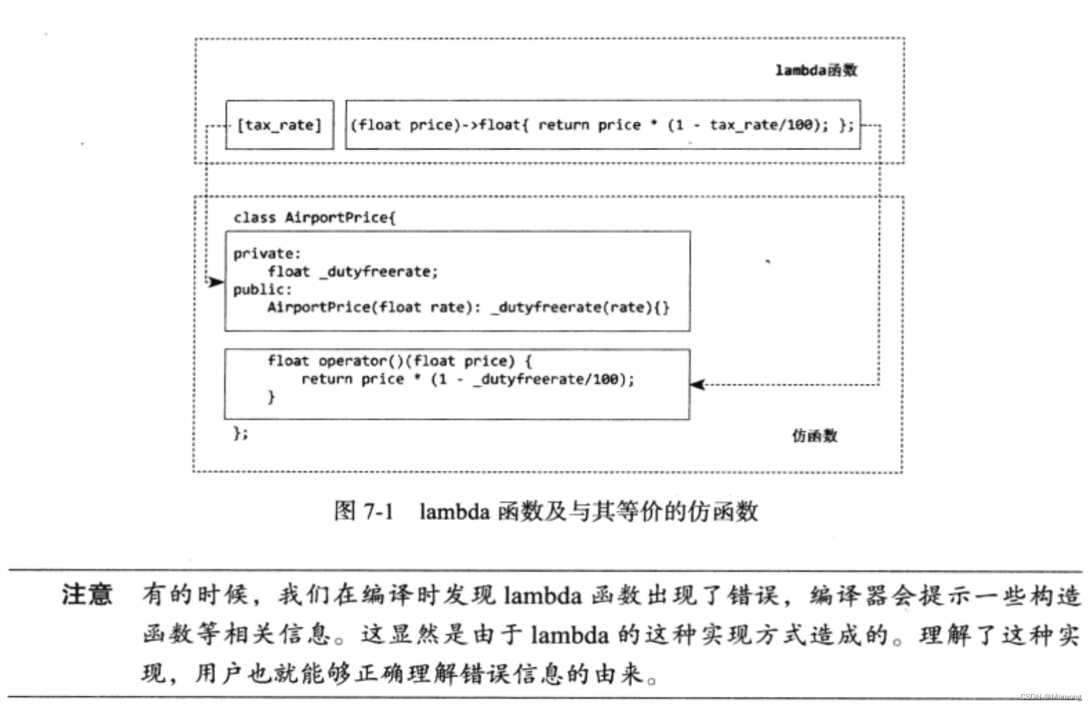 《深入理解C++11：C++11新特性解析与应用》笔记七