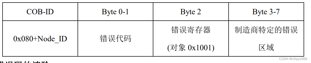 EM32DX-C4【C#】