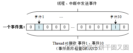 RTT事件集