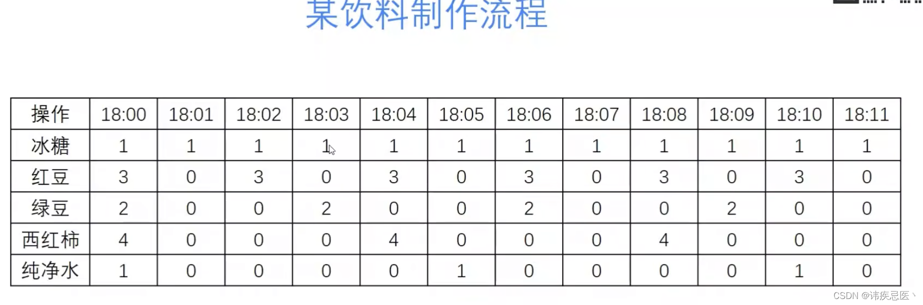 opencv 傅里叶变换（低通滤波 + 高通滤波）