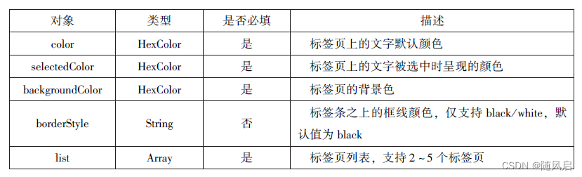 微信小程序复习（1~6章）