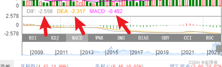 Python实现MACD指标计算：股票技术分析的利器系列（1）