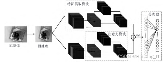 毕业设计：基于深度学习的垃圾图像分类 人工智能 python