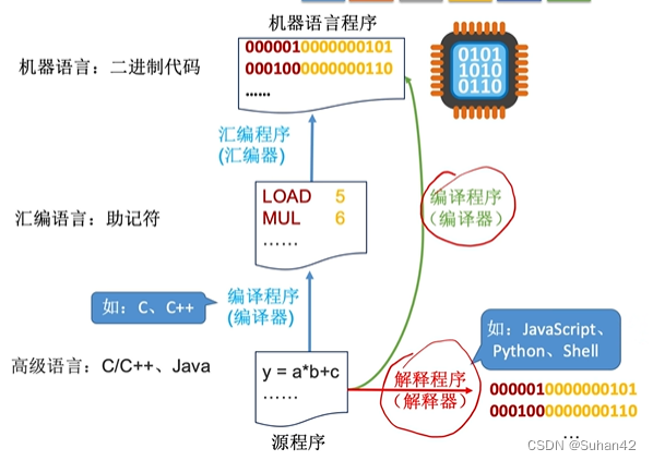 请添加图片描述