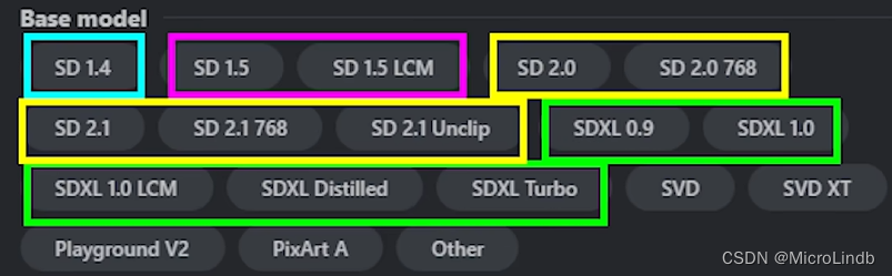 【StableDiffusion】SD1.4、1.5、2.0、2.1 和 SDXL0.9-1.0、SDXL turbo 等的区别