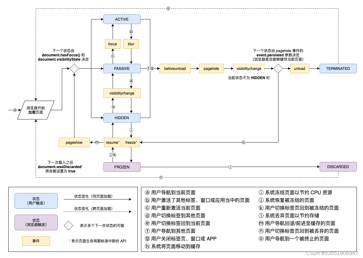 <span style='color:red;'>Vue</span><span style='color:red;'>3</span><span style='color:red;'>知识</span>总结-4