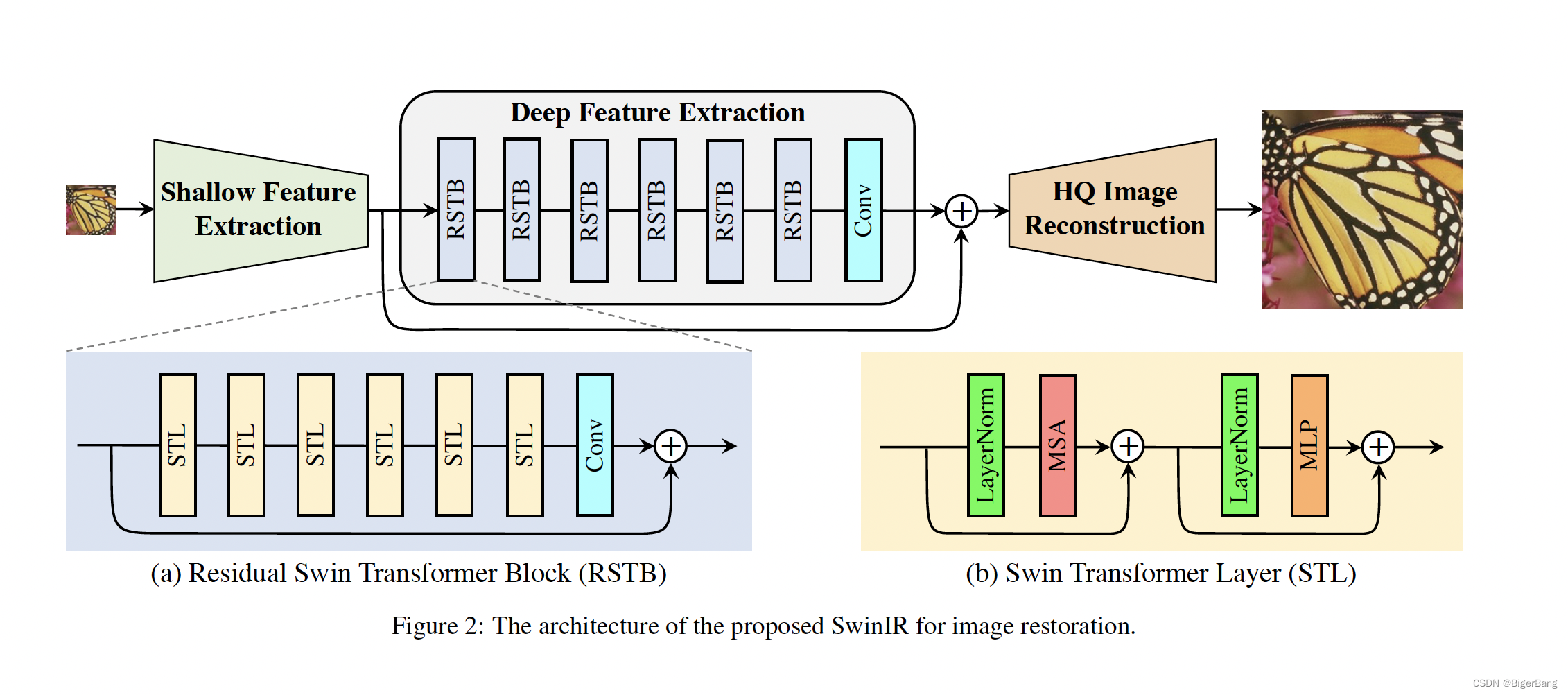 HAT论文详解：Activating More Pixels in Image Super-Resolution Transformer