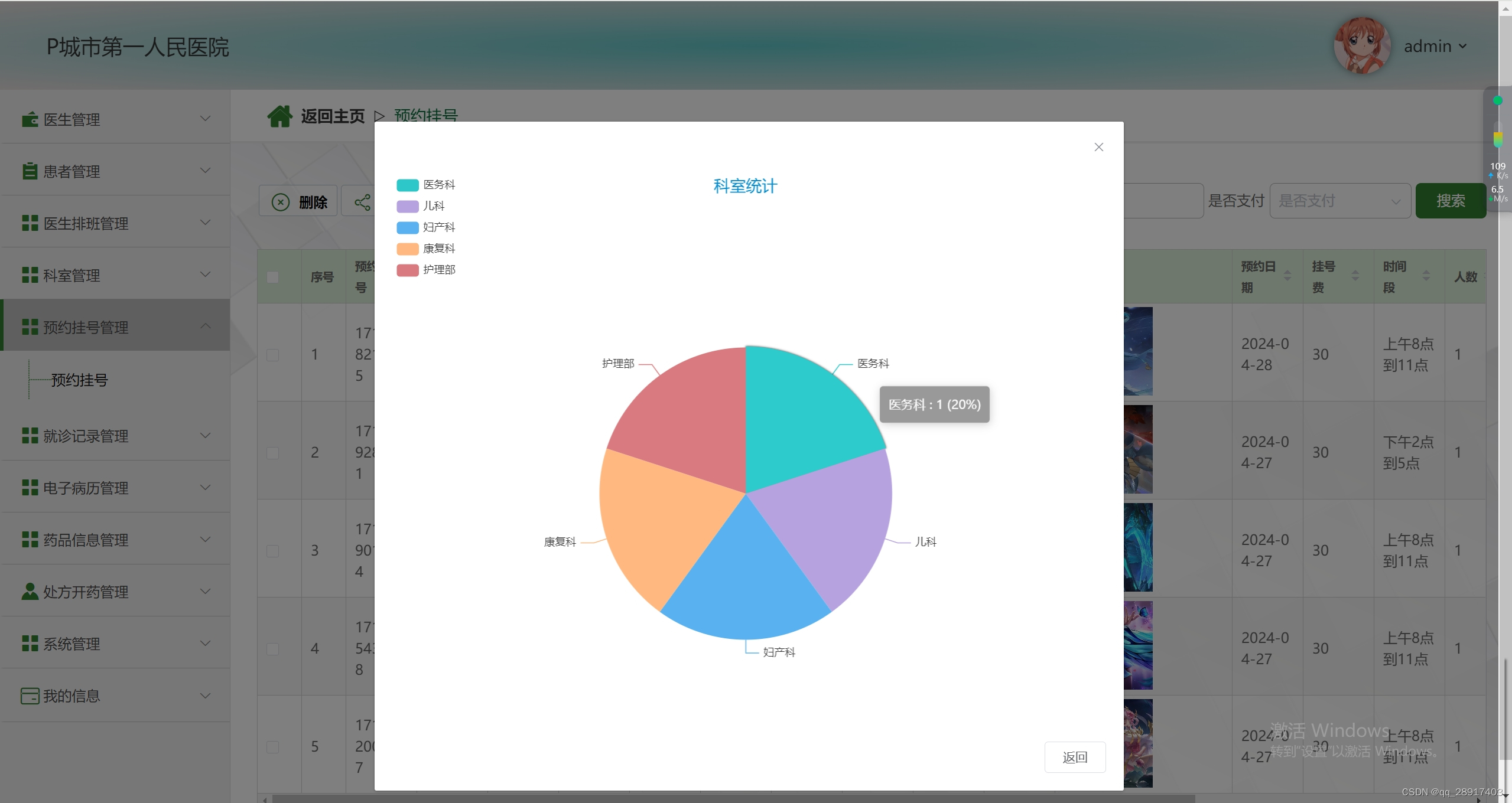 基于Java+SpringBoot+Mybaties-plus+Vue+elememt+hadoop + redis 医院就诊系统 设计与实现