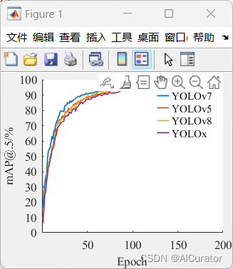 YOLOv8绘制map曲线图