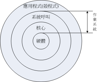 【linux学习】linux概述