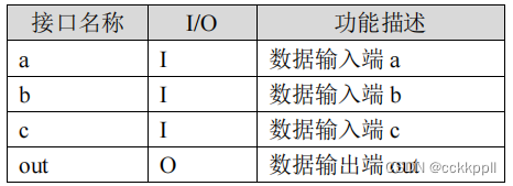 FPGA组合逻辑电路设计之译码器