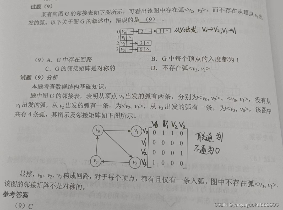 软考基础知识2