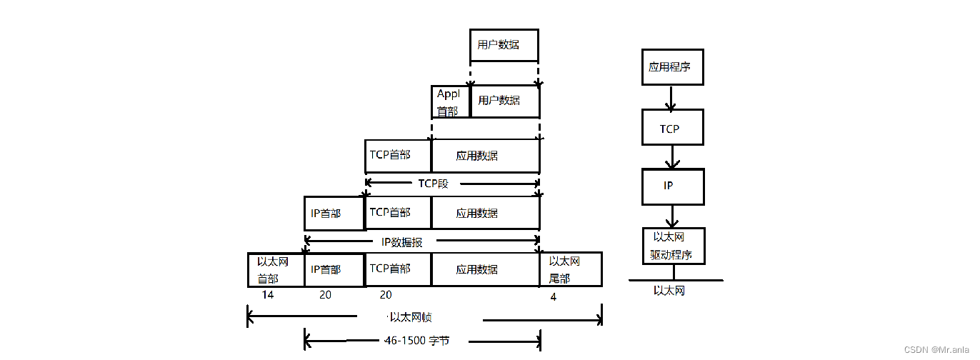 该图来自百度搜索