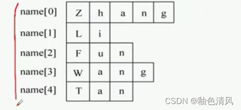 【C++】C++的初步认识